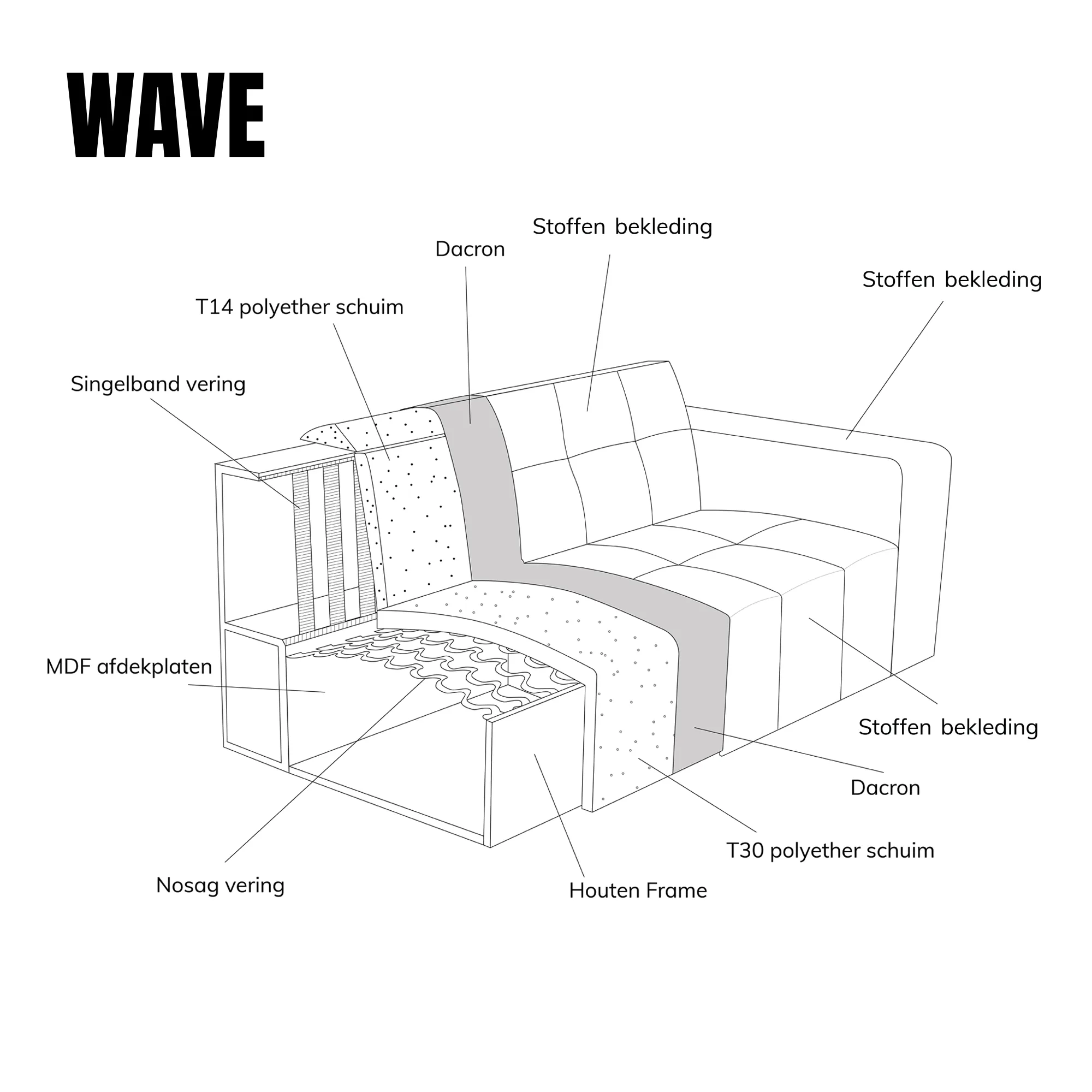 Hoekbank Wave - Pepp Interiors, foto 6